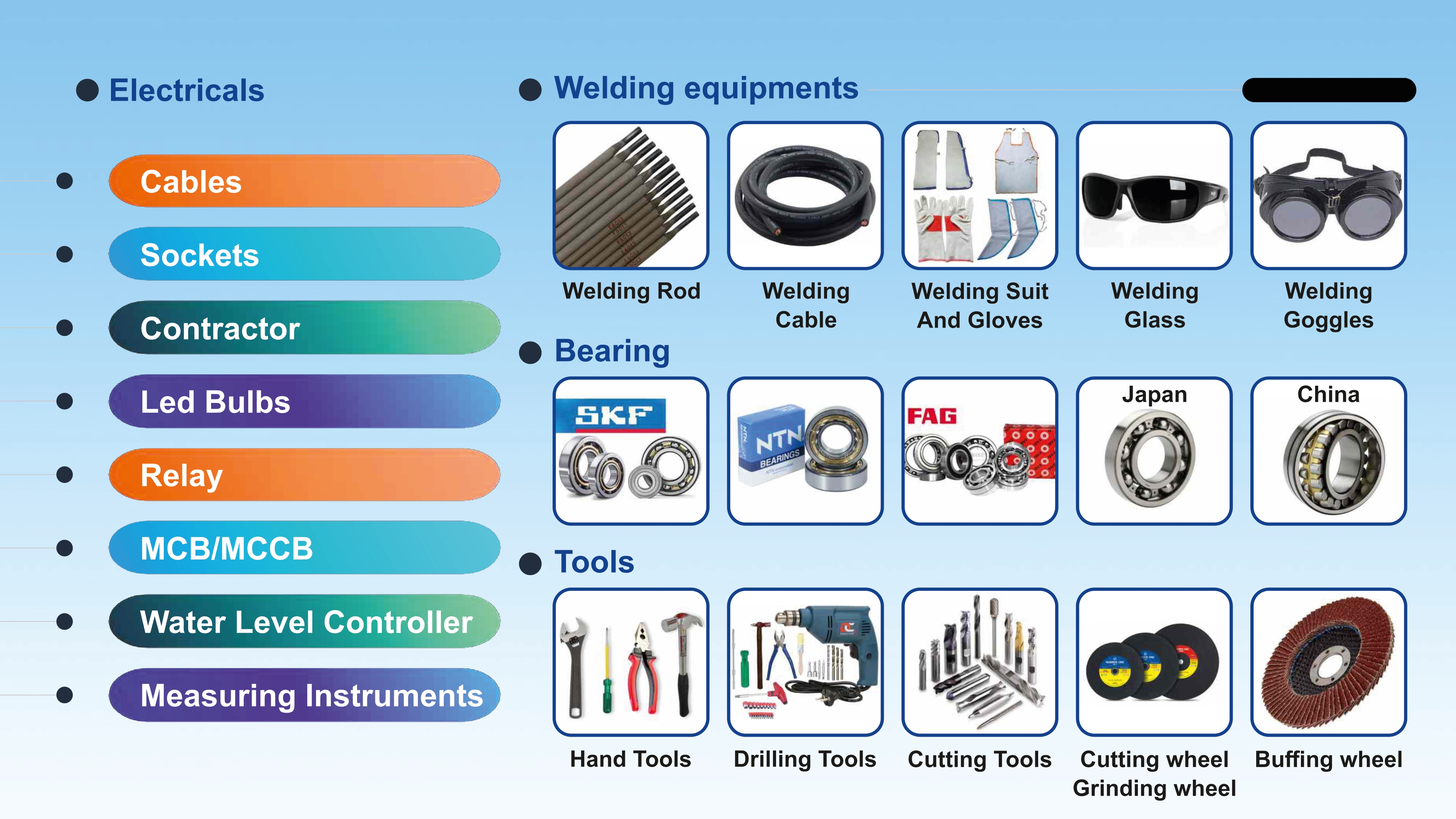 Additional Industrial Products